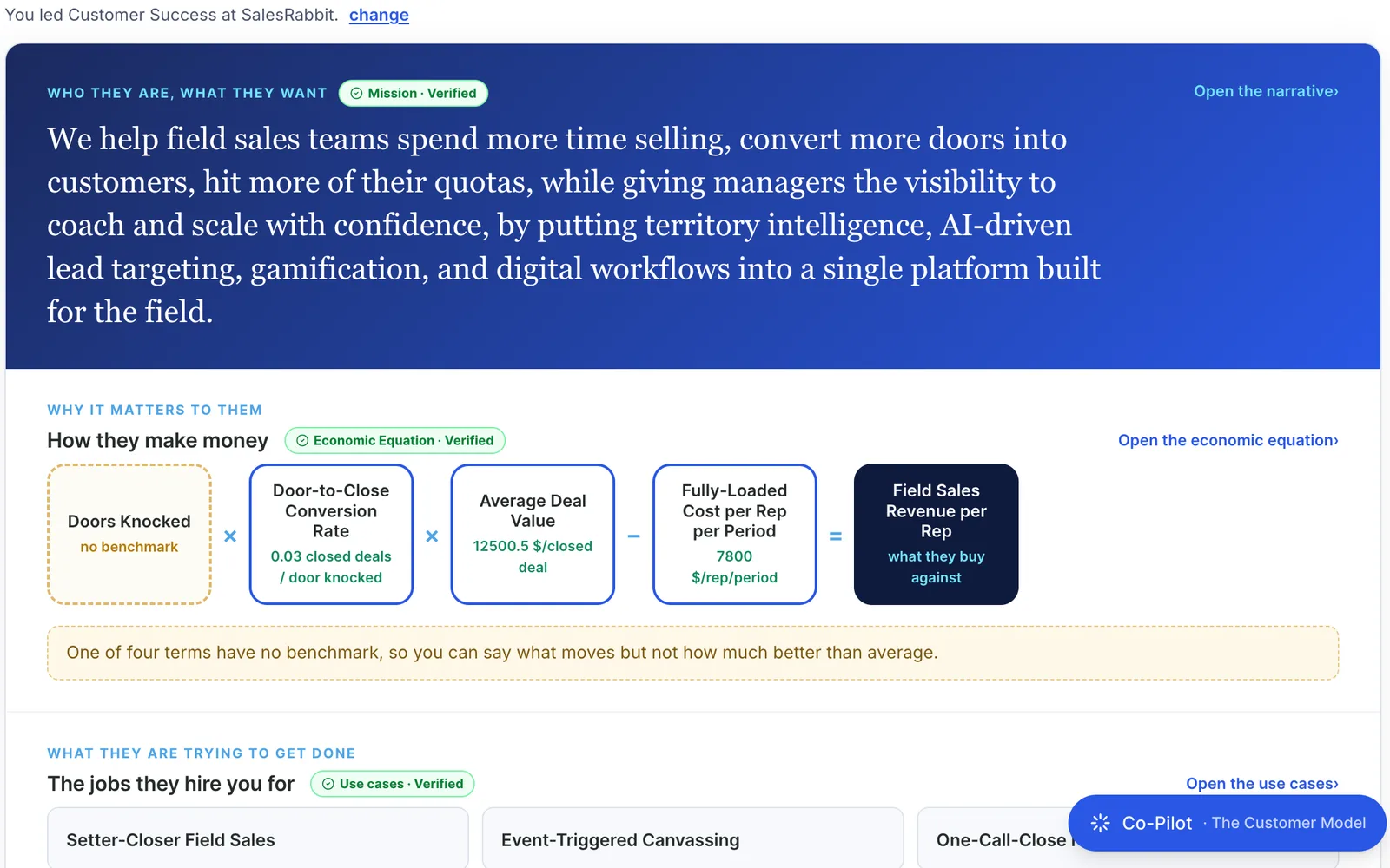 The customer model: how your customers make money, as an equation